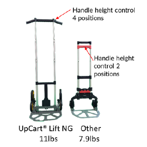 UpCart® Lift NG