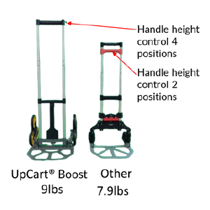 UpCart® Boost