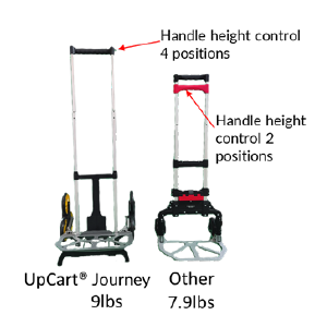 UpCart® Journey