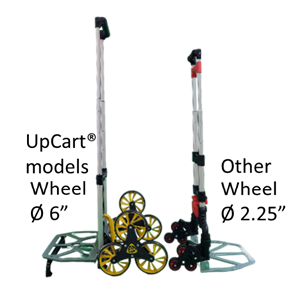 UpCart® Lift Original