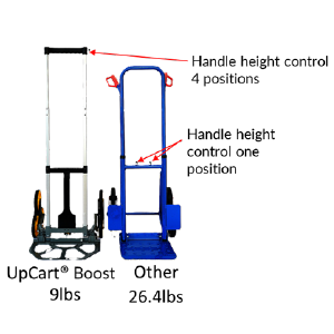 UpCart® Boost