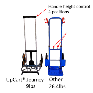 UpCart® Journey
